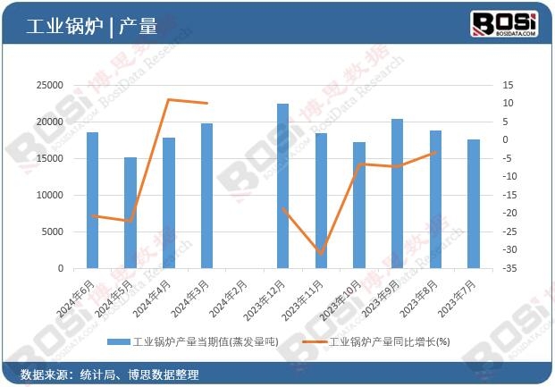 深度分析：现状、挑战与未来展望凯发K8国际版工业电锅炉市场(图1)