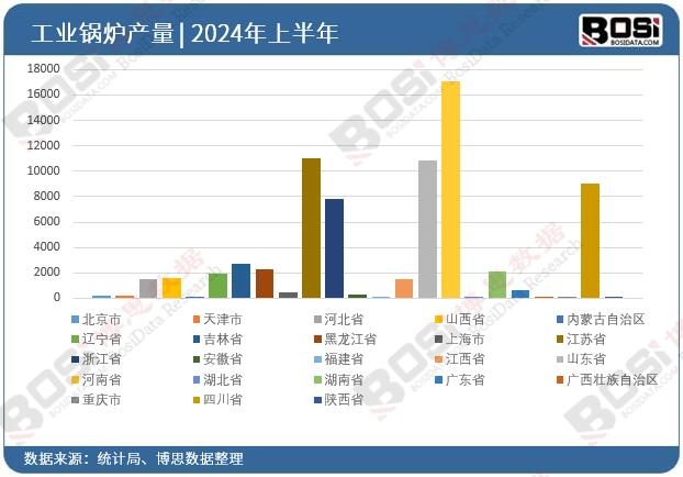 深度分析：现状、挑战与未来展望凯发K8国际版工业电锅炉市场(图2)