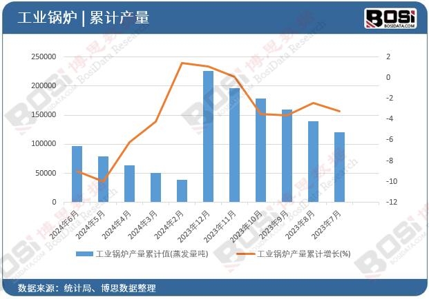 深度分析：现状、挑战与未来展望凯发K8国际版工业电锅炉市场(图3)